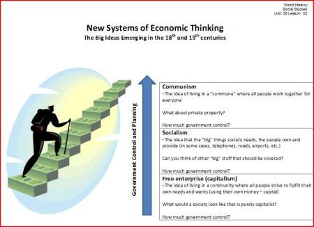 CSCOPE chart on economics 