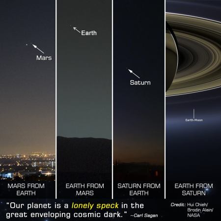 perspective-mars-earth-saturn